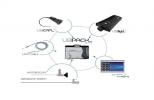 Ubipack GYN